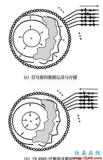 無線傳感器網(wǎng)絡(luò)中的整流天線技術(shù)研究進(jìn)展HFSS分析案例圖片12