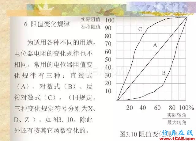 最全面的電子元器件基礎知識（324頁）HFSS培訓的效果圖片74