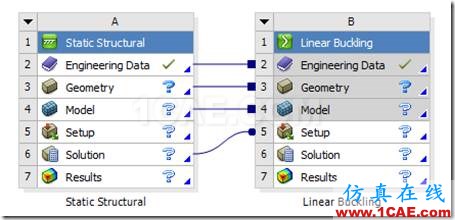 基于ANSYS Workbench的壓桿失穩(wěn)分析ansys仿真分析圖片4