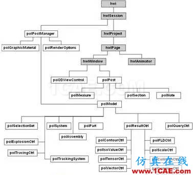 HyperWorks二次開發(fā)在頂蓋抗凹分析中的應用hypermesh應用技術(shù)圖片2