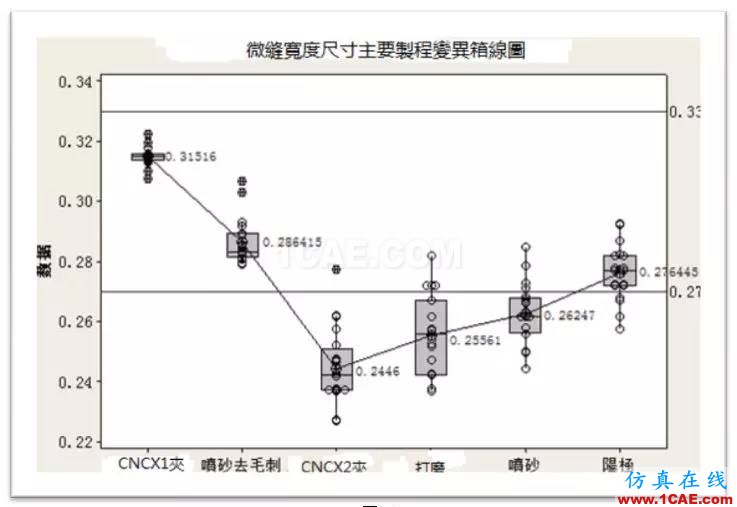 【掌工知】手機(jī)天線微縫制造工藝淺談HFSS仿真分析圖片3