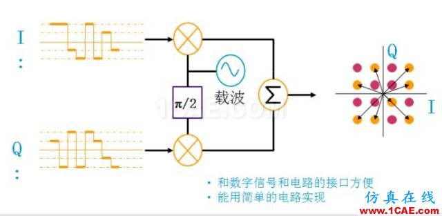 IC好文推薦：信號(hào)源是如何工作的？HFSS分析案例圖片40