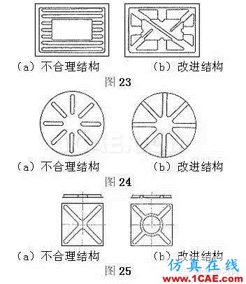 最全的鈑金件結(jié)構(gòu)設(shè)計(jì)準(zhǔn)則，要收藏轉(zhuǎn)發(fā)呦！！solidworks simulation分析圖片20