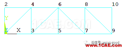哪種桁架更安全合理？清晰合理的受力形式，實現(xiàn)材料充分利用ansys結(jié)果圖片9