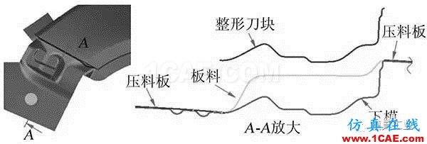 從兩個方面改良翼子板沖壓工藝autoform圖片9