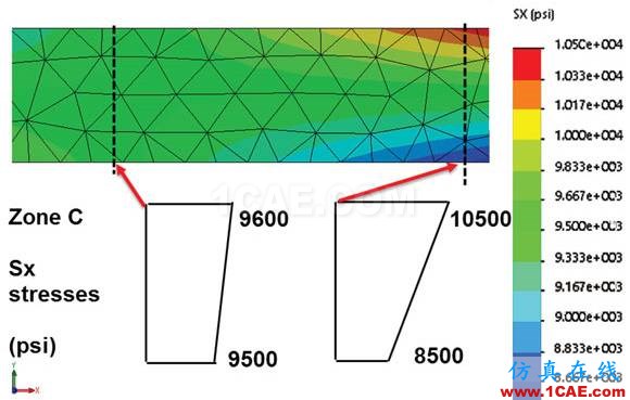 你真的了解有限元分析中的“應(yīng)力”嗎ansys分析案例圖片10