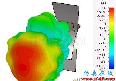 新型EMC寬帶TEM喇叭天線設計HFSS仿真分析圖片8