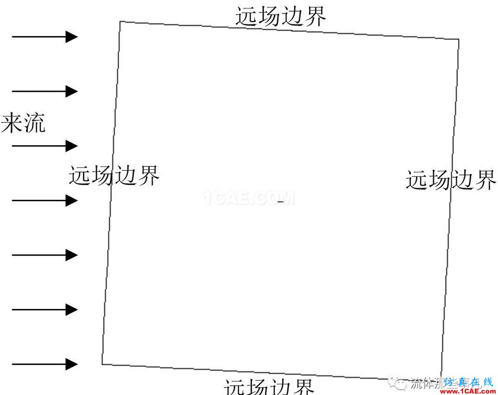 FLUENT的“壓力遠場邊界”是什么東西?【轉(zhuǎn)發(fā)】fluent分析案例圖片9