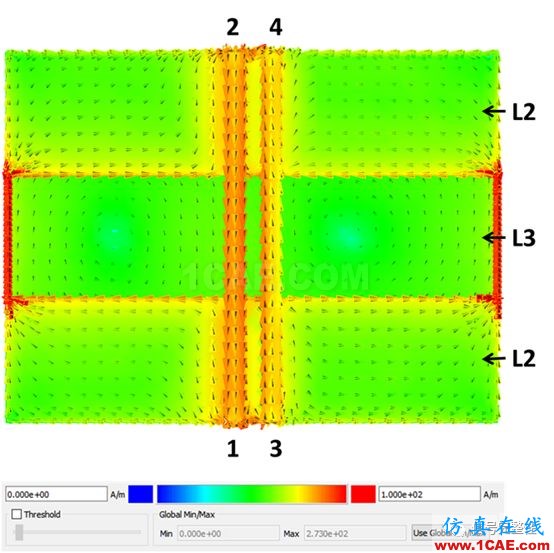 不管是高速電路還是射頻電路,當微帶線跨分割時,信號將會引起什么樣的問題呢？【轉發(fā)】HFSS分析案例圖片10