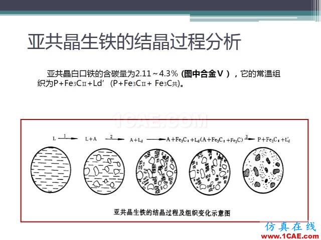 熱處理基礎(chǔ)知識，寫的太好了機械設(shè)計圖例圖片20