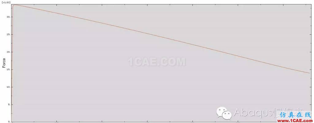 abaqus中材料的拉伸實驗abaqus靜態(tài)分析圖片10