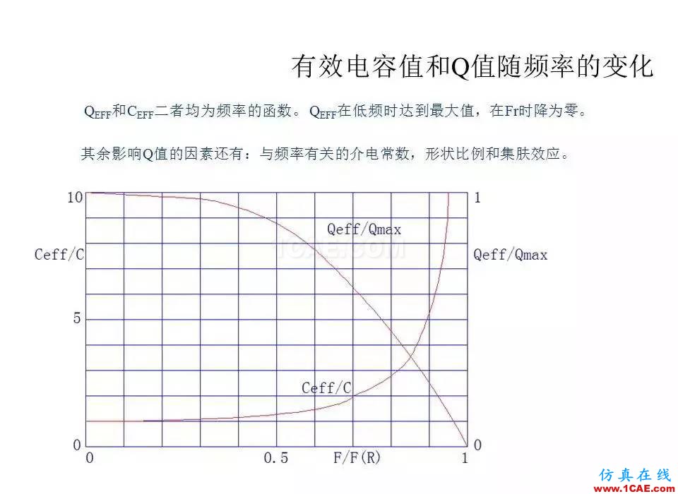 【收藏吧】非常詳細(xì)的射頻基礎(chǔ)知識(shí)精選ansys hfss圖片65