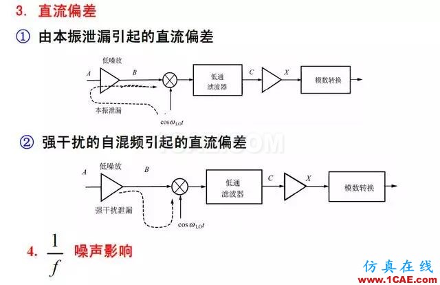 射頻電路:發(fā)送、接收機(jī)結(jié)構(gòu)解析HFSS仿真分析圖片18