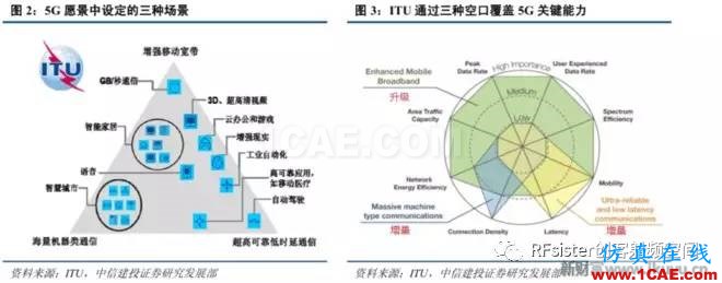 ?再不了解就OUT了！讀懂5G要了解這些：大規(guī)模天線...ansysem應(yīng)用技術(shù)圖片3