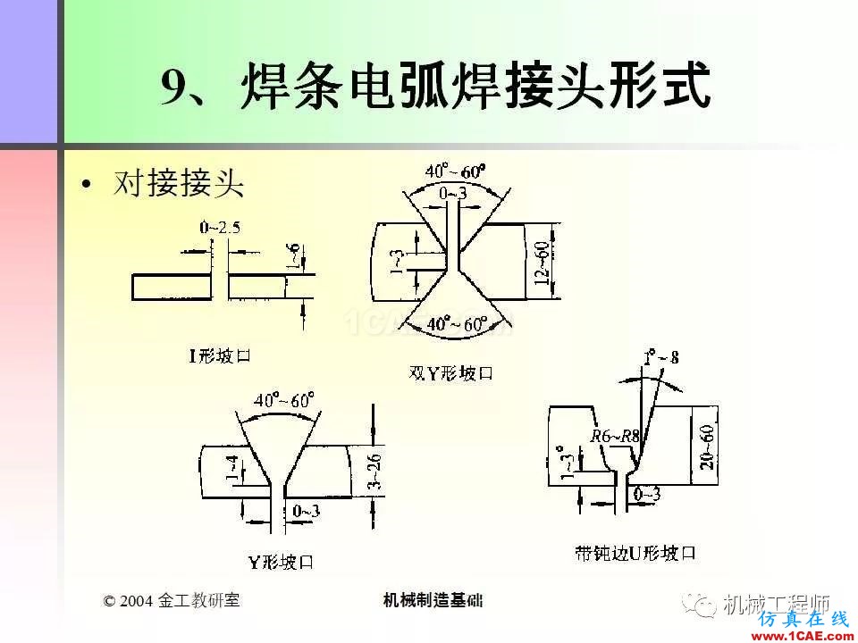 【專業(yè)積累】100頁(yè)P(yáng)PT，全面了解焊接工藝機(jī)械設(shè)計(jì)培訓(xùn)圖片87