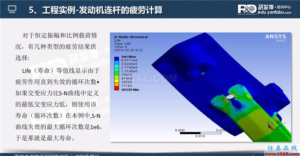 一個(gè)PPT讓你搞懂Ansys Workbench疲勞分析應(yīng)用ansys workbanch圖片31