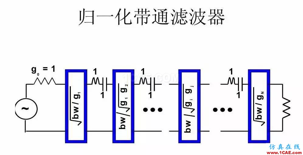 干貨！濾波器設(shè)計(jì)實(shí)例講解（PPT）HFSS分析案例圖片24