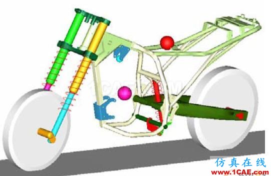 摩托車(chē)平順性仿真分析和懸架優(yōu)化設(shè)計(jì) - 林子 - 林子清風(fēng) CAE/CFD工作室