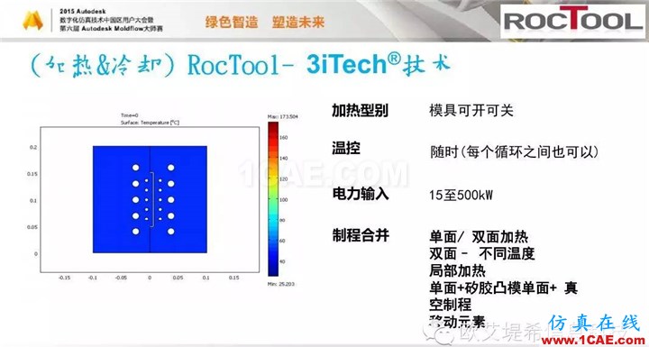 Moldflow 重大福利 快來領(lǐng)?。。?！ 高峰論壇演講PPT之六moldflow注塑分析圖片12