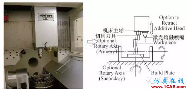 什么是增材制造？減材加工？ 高精度＋高價(jià)值機(jī)械設(shè)計(jì)技術(shù)圖片12