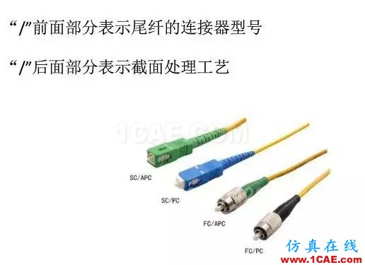 【科普】學(xué)習(xí)光纖傳輸相關(guān)的基礎(chǔ)知識(shí)ansys hfss圖片12