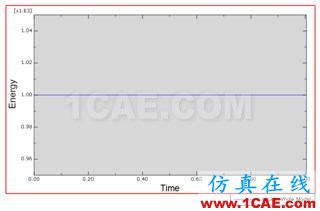 ABAQUS中質(zhì)量點(diǎn)的應(yīng)用