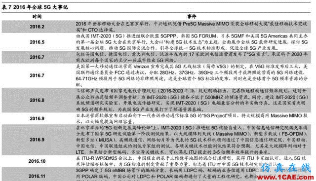 5G 給射頻前端芯片帶來的新變革HFSS分析案例圖片21