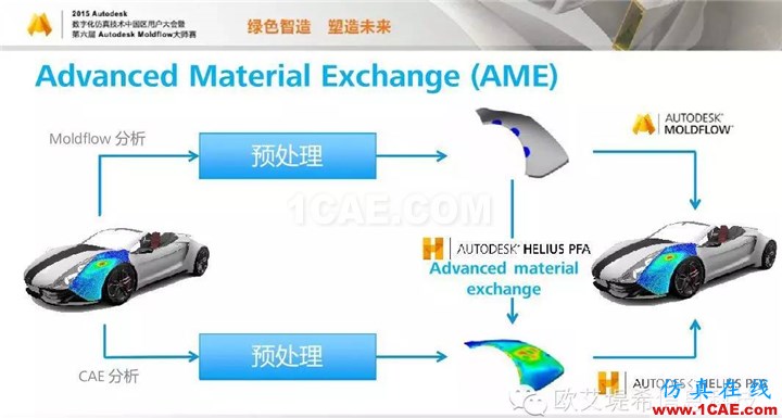 Moldflow 重大福利 快來領(lǐng)?。。?！ 高峰論壇演講PPT之四moldflow培訓(xùn)課程圖片10