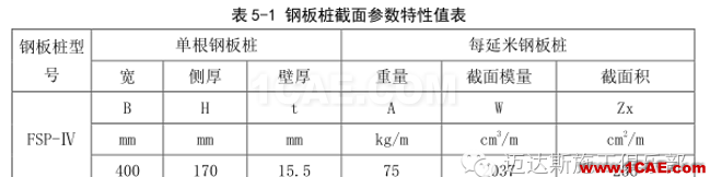 X#墩內(nèi)支撐優(yōu)化設(shè)計方案（含計算書）Midas Civil培訓(xùn)教程圖片12