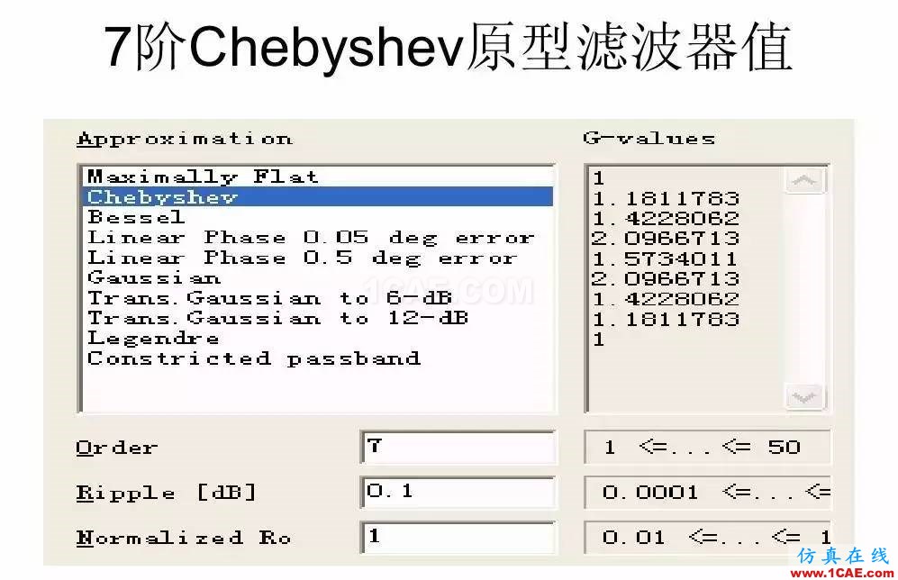 干貨！濾波器設(shè)計(jì)實(shí)例講解（PPT）HFSS結(jié)果圖片18