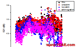 網(wǎng)絡(luò)分析儀TRL校準(zhǔn)實踐HFSS圖片18