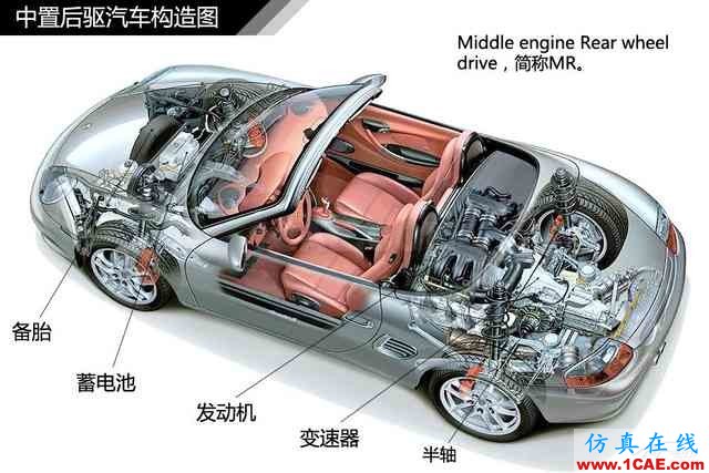 史上最全超高清汽車(chē)機(jī)械構(gòu)造精美圖解，你絕對(duì)未曾見(jiàn)過(guò)！機(jī)械設(shè)計(jì)資料圖片37