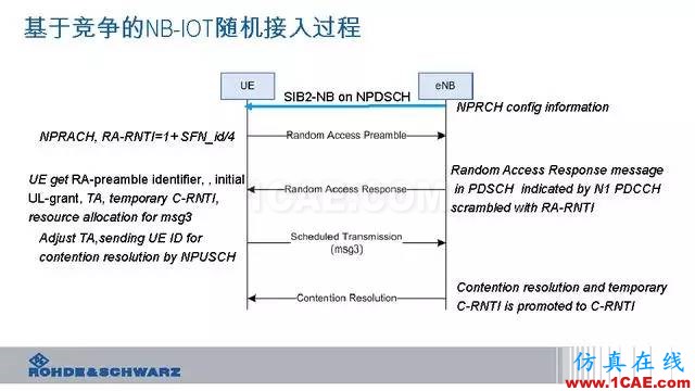 創(chuàng)新不止！一文讀懂NB-IoT原理及測(cè)試ansysem分析案例圖片75