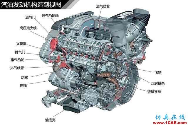 史上最全超高清汽車(chē)機(jī)械構(gòu)造精美圖解，你絕對(duì)未曾見(jiàn)過(guò)！機(jī)械設(shè)計(jì)技術(shù)圖片96