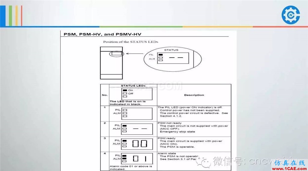 FANUC進(jìn)給伺服故障分析PPTug設(shè)計(jì)案例圖片51