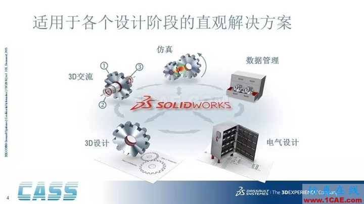 SOLIDWORKS PDM - 3D數(shù)字化研發(fā)管理平臺的核心系統(tǒng)solidworks simulation技術(shù)圖片4