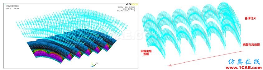 Ansys Maxwell/siwave 電機仿真咨詢與專業(yè)定制開發(fā)Maxwell分析圖片7