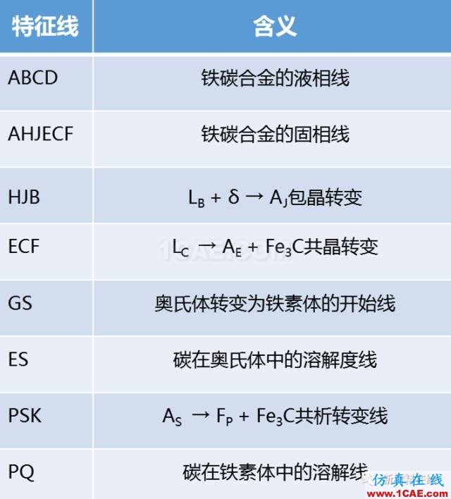 那些年我們追過的鐵-碳相圖（動圖解析+精美金相圖）機械設(shè)計圖例圖片22