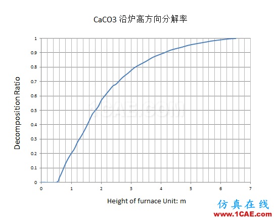 原創(chuàng) | 高級(jí)應(yīng)用分享-分解爐內(nèi)熱流場(chǎng)分析ansys培訓(xùn)的效果圖片8