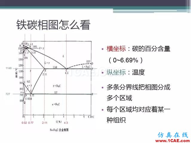 熱處理基礎(chǔ)知識，寫的太好了機械設(shè)計案例圖片7