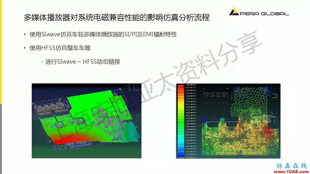 技術(shù)分享 | ANSYS電子系統(tǒng)電磁兼容仿真分析技術(shù)ansysem學習資料圖片32