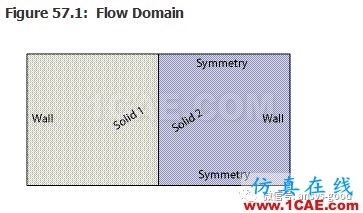 70道ANSYS Fluent驗(yàn)證案例操作步驟在這里【轉(zhuǎn)發(fā)】fluent分析圖片56