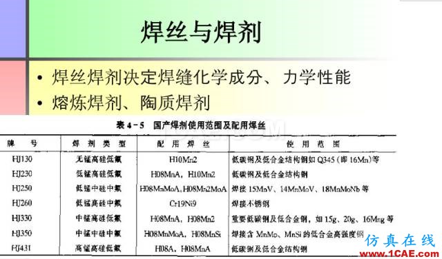 100張PPT，講述大學(xué)四年的焊接工藝知識(shí)，讓你秒變專家機(jī)械設(shè)計(jì)案例圖片22