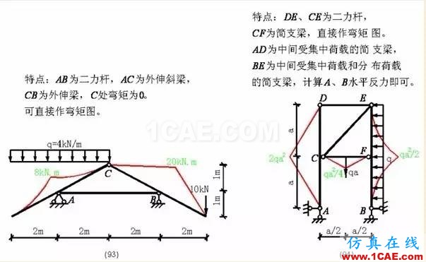 【行業(yè)知識(shí)】各種結(jié)構(gòu)彎矩圖（二）Midas Civil分析圖片24