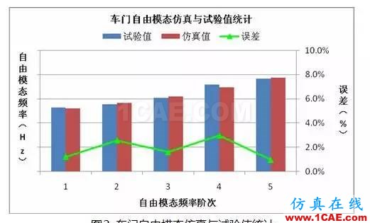 基于 OptiStruct 的車門焊點(diǎn)優(yōu)化設(shè)計(jì)ansys圖片3