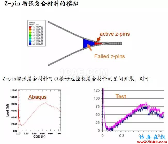 Abaqus在飛機復合材料中的應用abaqus靜態(tài)分析圖片16