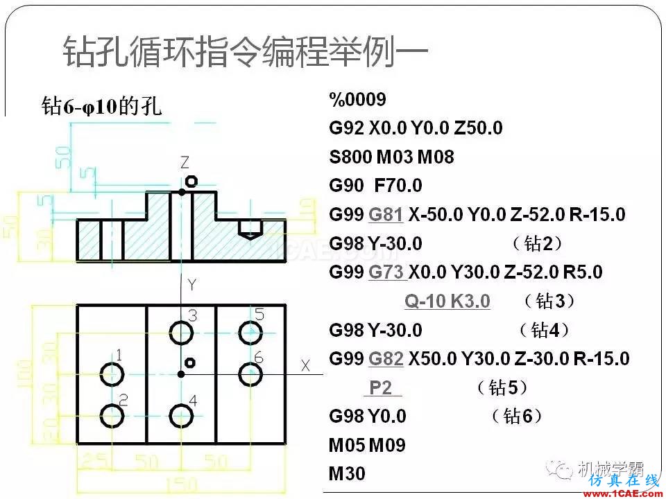 【收藏】數(shù)控銑床的程序編程PPT機械設計圖例圖片101