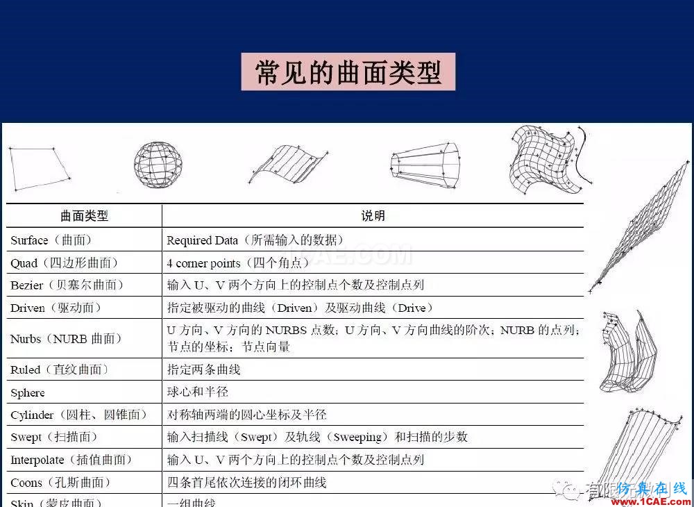 有限元培訓(xùn)資料：網(wǎng)格生成一般方法ansys圖片8