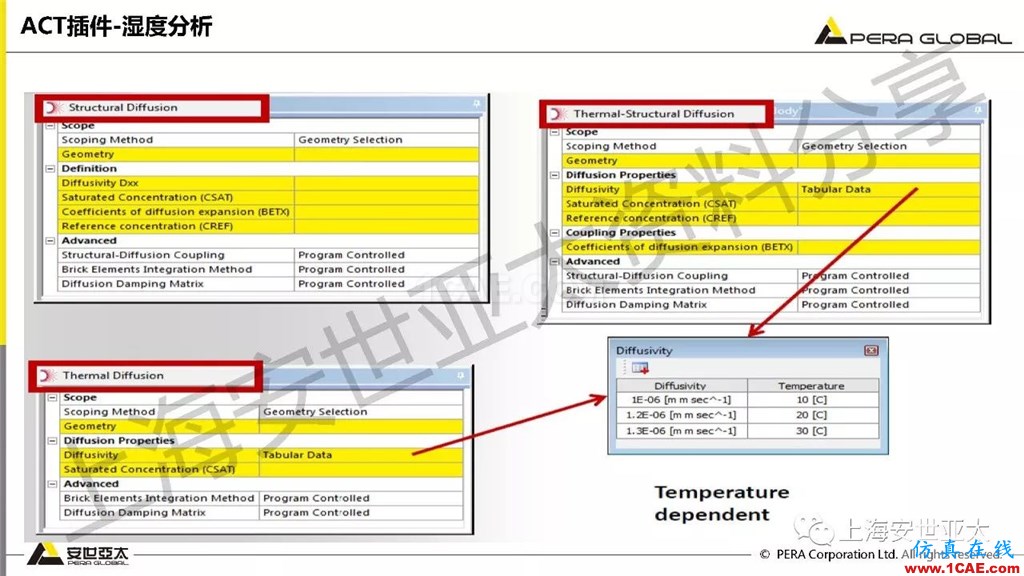 技術(shù)分享 | ansys workbench電子產(chǎn)品結(jié)構(gòu)可靠性分析技術(shù)ansys培訓(xùn)課程圖片17