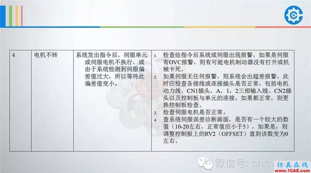 FANUC進(jìn)給伺服故障分析PPTug模具設(shè)計(jì)技術(shù)圖片10